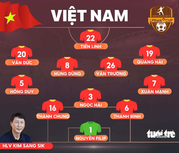 Việt Nam - Thái Lan (hiệp 1) 0-0: Thái Lan nhập cuộc tốt hơn - Ảnh 2.